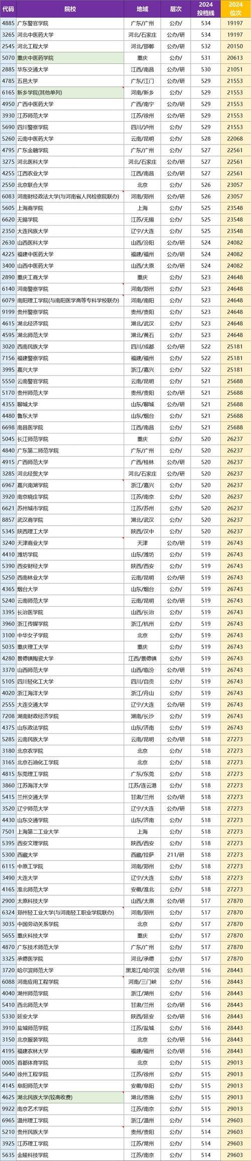 河南大學錄取分數線2018_河南大學17年錄取分數線_河南大學2017錄取分數線