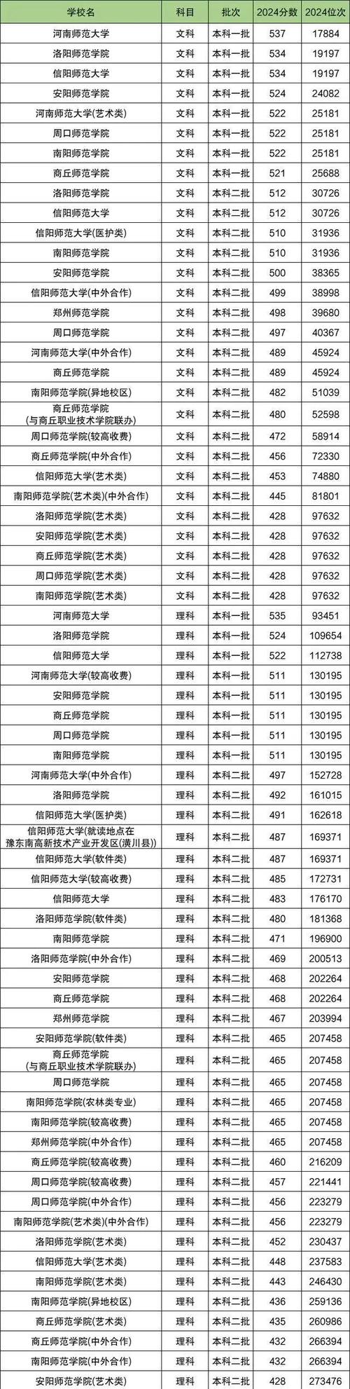 河南大學17年錄取分數線_河南大學2017錄取分數線_河南大學錄取分數線2018