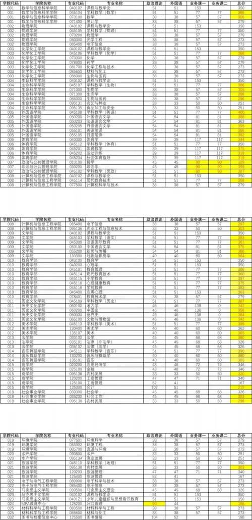 河南大學17年錄取分數線_河南大學錄取分數線2018_河南大學2017錄取分數線