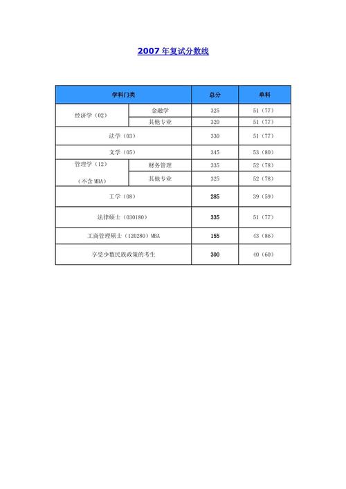 西南財大歷屆錄取分?jǐn)?shù)線_西南財經(jīng)大學(xué)歷年錄取分?jǐn)?shù)線_西南財經(jīng)大學(xué)近年錄取分?jǐn)?shù)線