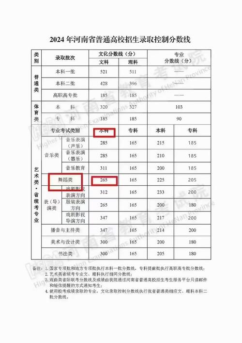 許昌學(xué)院的分?jǐn)?shù)線_許昌學(xué)院2020錄取分?jǐn)?shù)_許昌學(xué)院2021錄取分?jǐn)?shù)線
