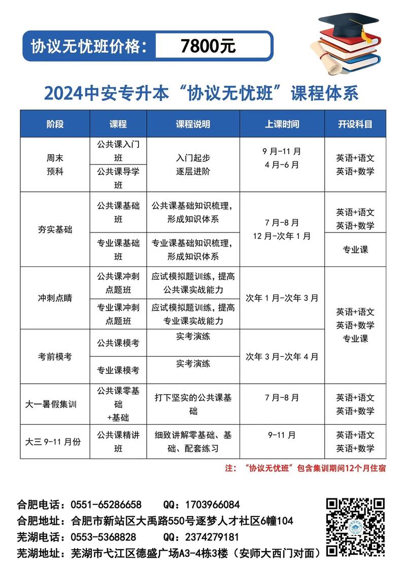 2024年中安專升本論壇_中安專升本報名時間_中安專升本網課