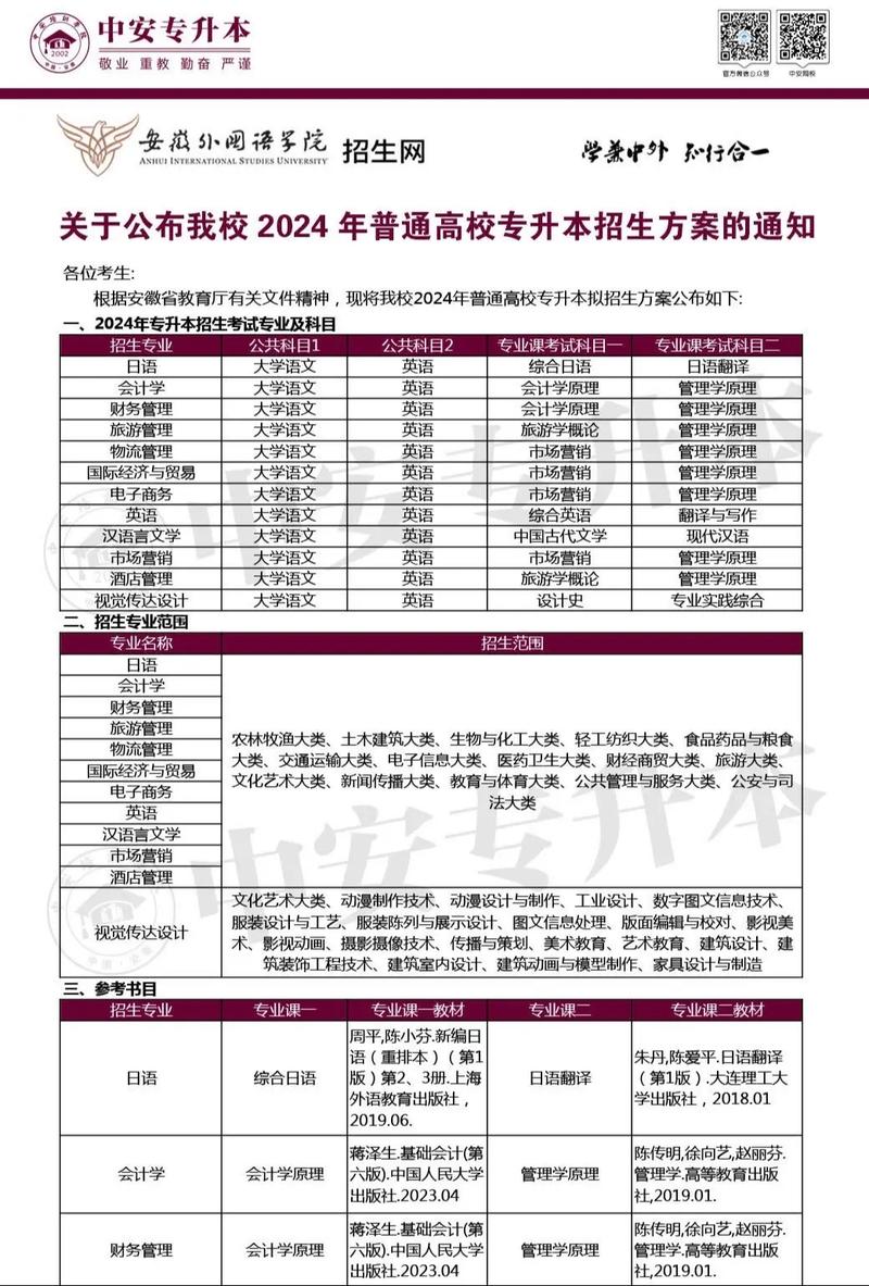 中安專升本網課_2024年中安專升本論壇_中安專升本報名時間