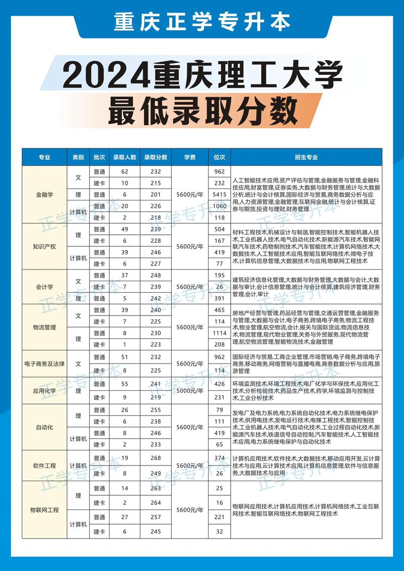 成都的專科大學分數線_成都理工專科專業錄取分數_成都理工大學專科分數線