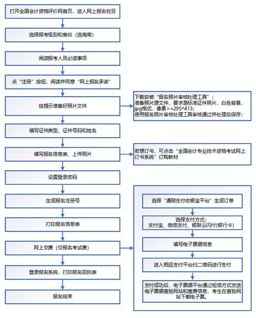 初級會計師考試報名網址_初級會計師網上報名入口_初級會計師報名入口官網