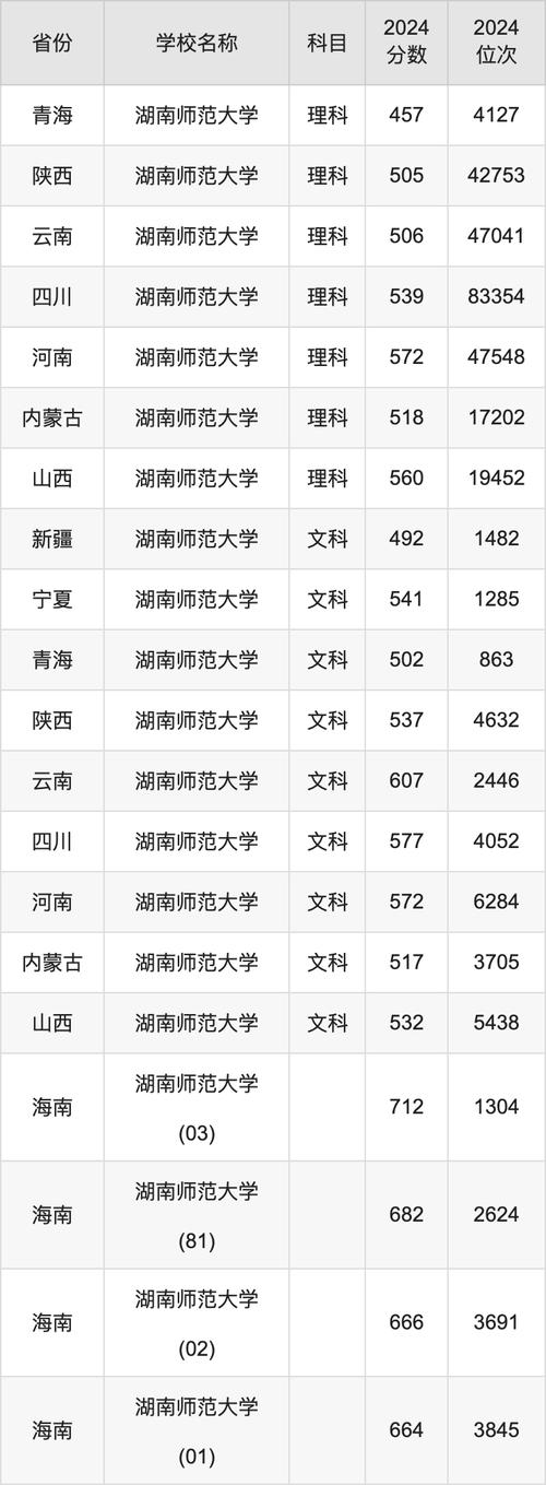 湖南大學研究生院師范_湖南大學師范專業研究生_湖南師范大學研究生招生簡章