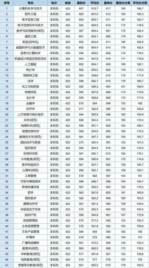 湖南大學研究生院師范_湖南大學師范專業研究生_湖南師范大學研究生招生簡章