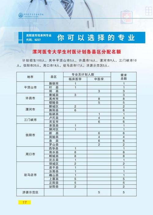 云南專科醫學類學校_云南醫學高等?？茖W校_云南高等專科醫學學校排名