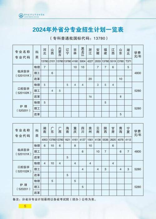 云南?？漆t學類學校_云南醫學高等?？茖W校_云南高等?？漆t學學校排名