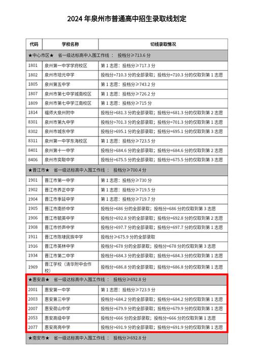 福建工程學院錄取分數線_福建工程學院2021錄取分數_福建工程學院專業錄取分數線