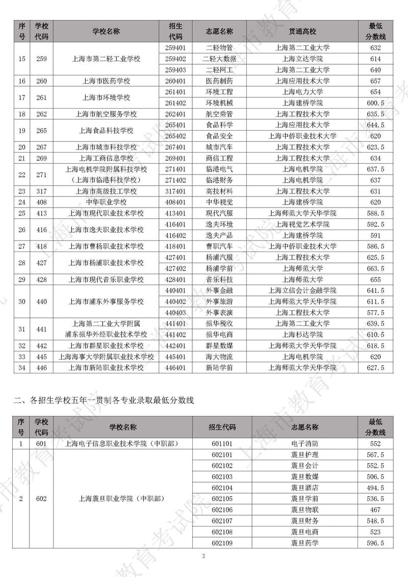 佛山職業技術學院分數線_佛山高考分數2017_佛山職業技術學院投檔線