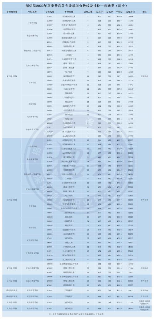 深圳職業學校技術學院_深圳職業技術學校是什么學歷_深圳職業技術學校