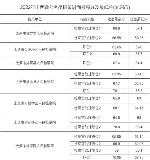 山西省晉中市招生辦_晉中招生考試中心_晉中市招生考試辦公室