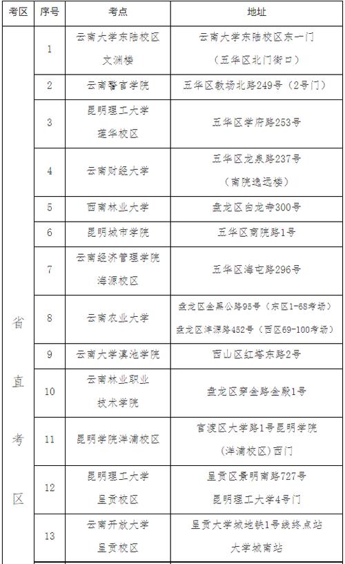 云南省公務員準考證打印入口_云南公務員準考證怎么打印_云南省公務員考試打印