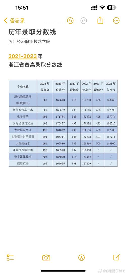浙江經濟職業學院專業排名_浙江經濟職業技術學院所有專業_浙江經濟職業技術學院分數線