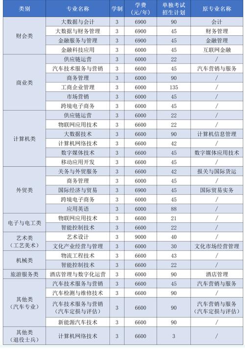 浙江經濟職業技術學院所有專業_浙江經濟職業學院專業排名_浙江經濟職業技術學院分數線