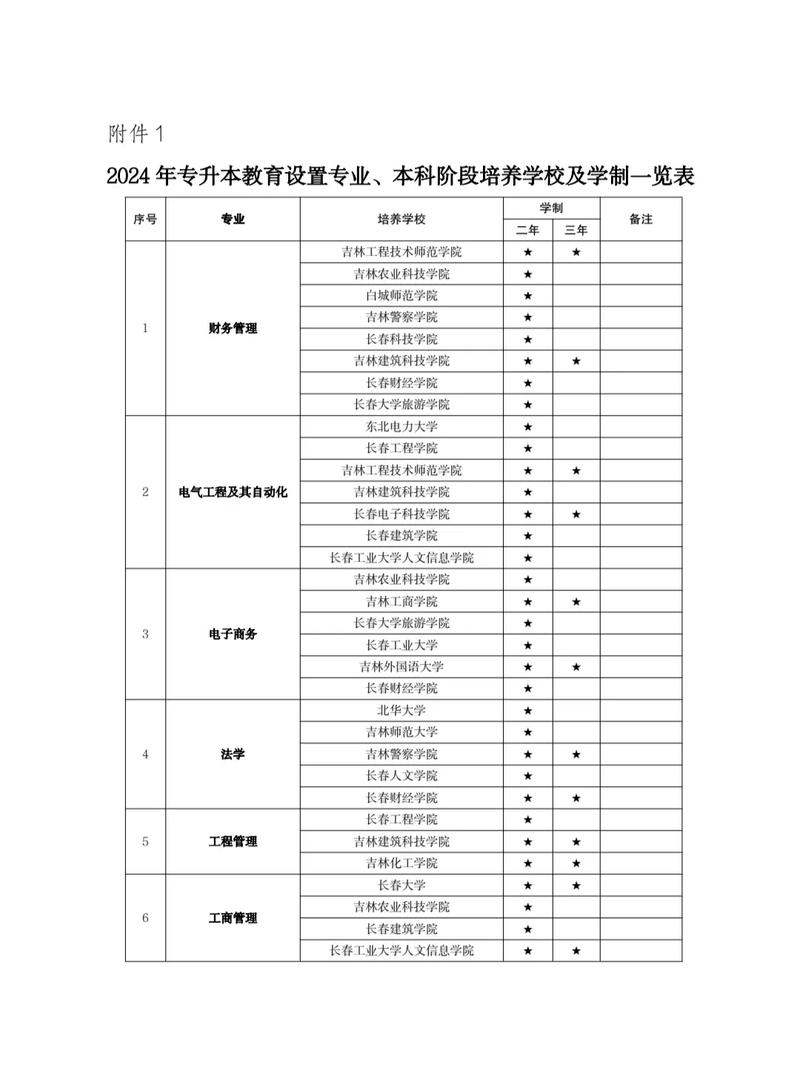 長春醫學高等專科學校_長春高等醫學專科學校怎么樣_長春醫學高等專科學校專科