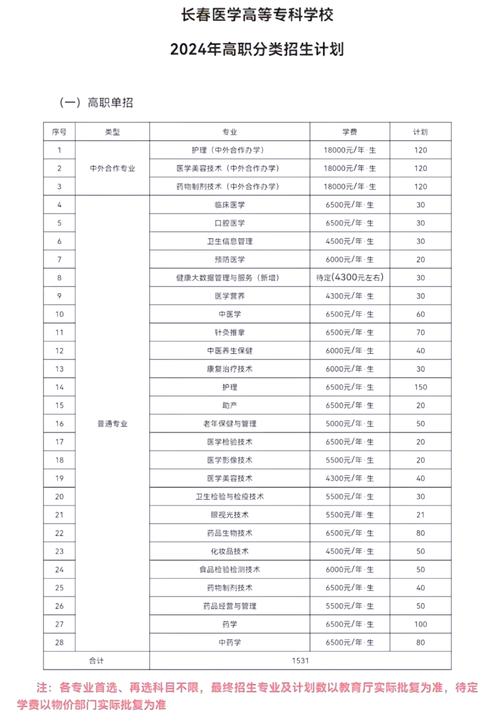 長春醫學高等專科學校_長春高等醫學專科學校怎么樣_長春醫學高等專科學校專科
