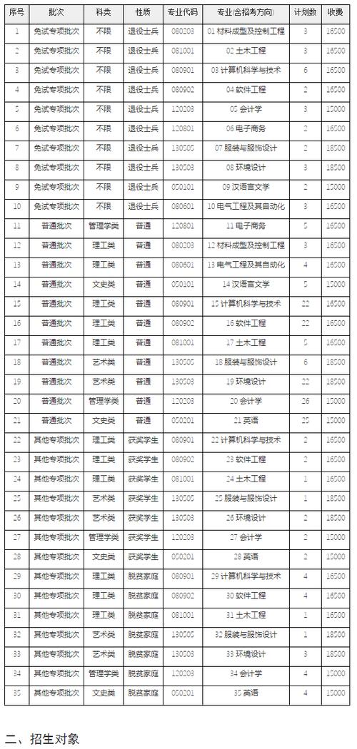 南昌大學2019錄取分數線_南昌的大學錄取分數線2020_南昌錄取分數線2021