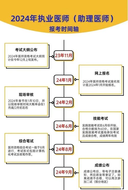 執(zhí)業(yè)醫(yī)師技能考試準(zhǔn)考證打印_怎么打印執(zhí)業(yè)醫(yī)師技能準(zhǔn)考證_執(zhí)業(yè)醫(yī)師技能考試準(zhǔn)考證打印