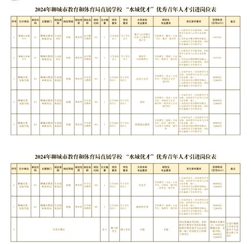 城市人力資源網(wǎng)_聊城市人事考試信息網(wǎng)_城市信息網(wǎng)站