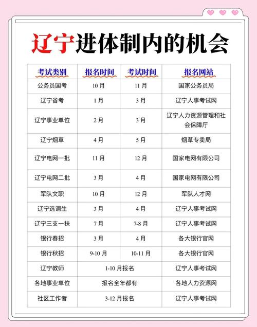 遼寧自學考試成績查詢入口_自學遼寧查詢考試成績怎么查_遼寧自學考試成績查詢