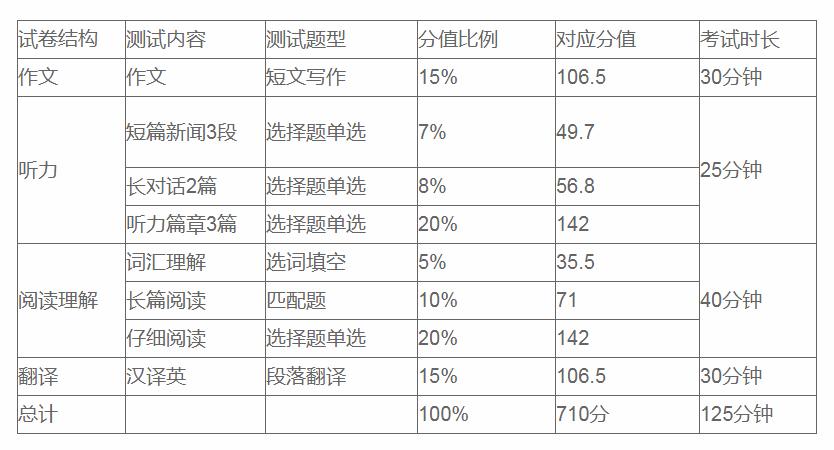 6級查詢準考證號多少_六級準考證號查詢入口_6級成績查詢準考證號