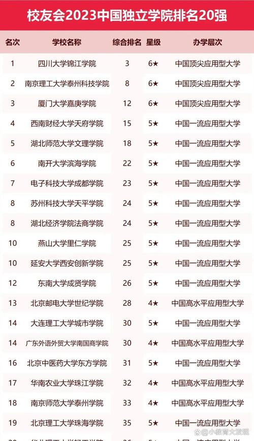 四川學院錦江學院學費_四川大學學院錦江學院官網_四川大學錦江學院