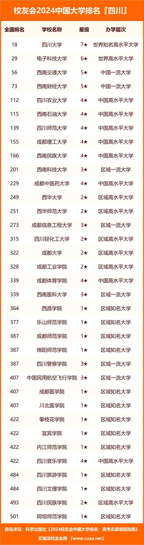 四川學院錦江學院學費_四川大學錦江學院_四川大學學院錦江學院官網