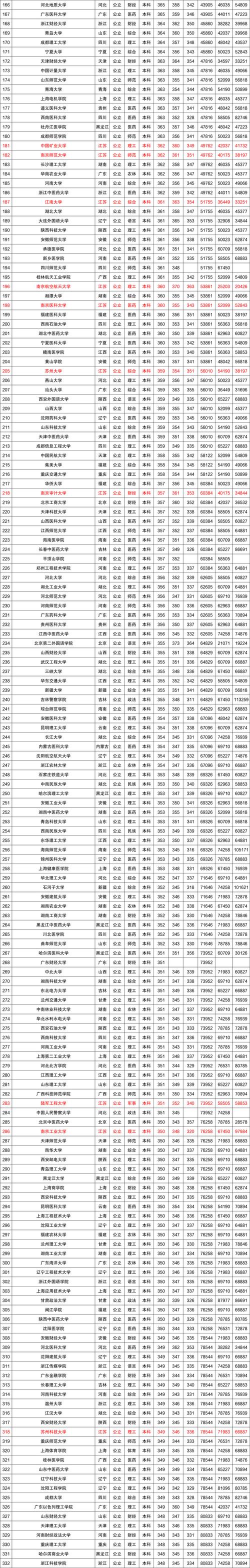 南京信息工程大學(xué)錄取分?jǐn)?shù)線_南京工程信息學(xué)院錄取分?jǐn)?shù)線_南京大學(xué)工程管理分?jǐn)?shù)線