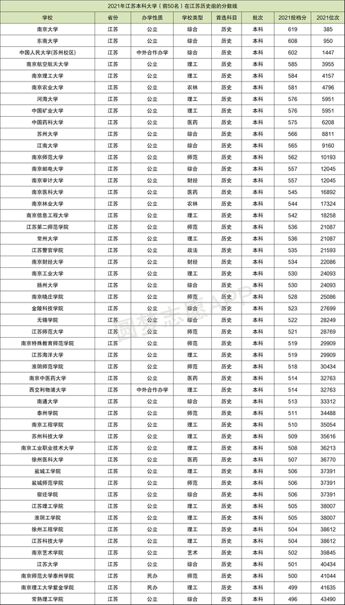 南京信息工程大學(xué)錄取分?jǐn)?shù)線_南京工程信息學(xué)院錄取分?jǐn)?shù)線_南京大學(xué)工程管理分?jǐn)?shù)線