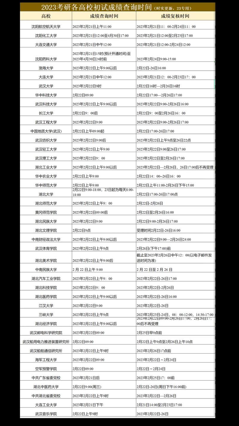 考研成績查詢浙江省_研究生考試成績浙江_浙江大學(xué)考研成績查詢