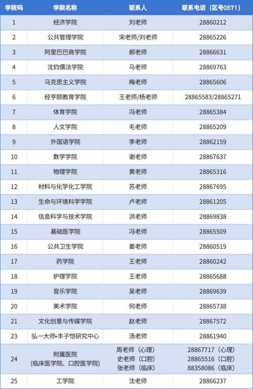 研究生考試成績浙江_考研成績查詢浙江省_浙江大學(xué)考研成績查詢