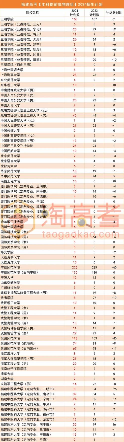 內蒙古招生信息網高考報名_內蒙古高考招生信息網_內蒙古招生高考信息網官網