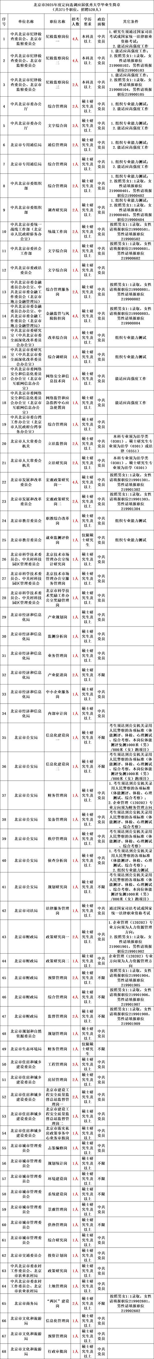 內蒙公務員報名網_內蒙古公務員報考入口_內蒙古公務員報名入口