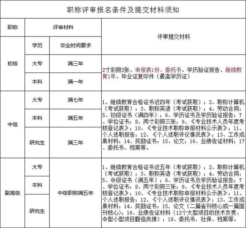 南寧市人才職稱考試網_南寧人社職稱_南寧市人事職稱考試網