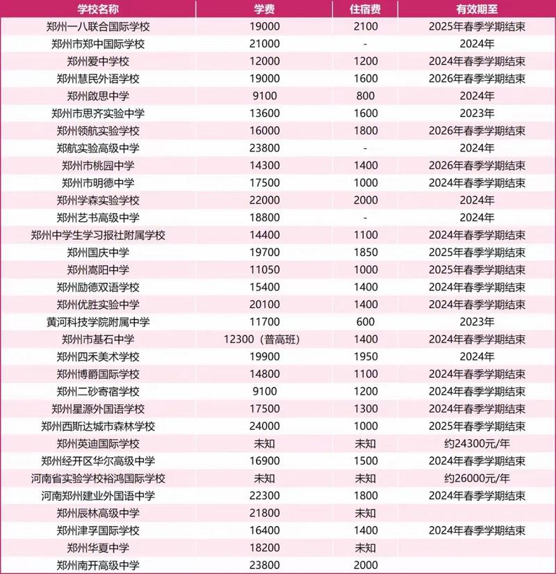 鄭州大學中外合作辦學_鄭大中外合作辦學需要出國嗎_鄭大的中外合作辦學