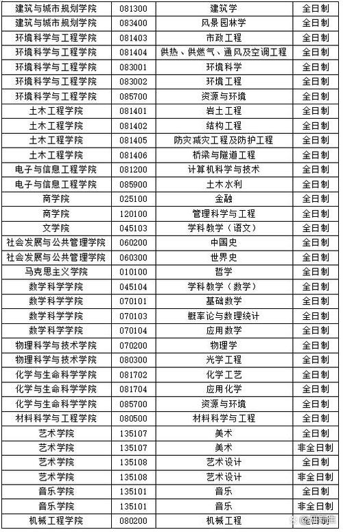 蘇州科技大學(xué)本科_蘇州科技大學(xué)本科_蘇州大學(xué)科技學(xué)院幾本