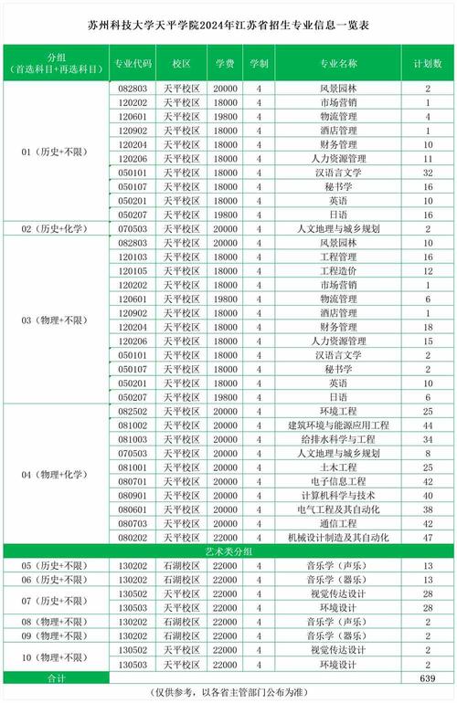 蘇州科技大學(xué)本科_蘇州科技大學(xué)本科_蘇州大學(xué)科技學(xué)院幾本