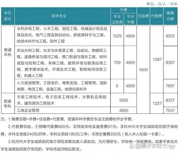 浙江水利水電專科學(xué)院_浙江水利水電學(xué)院招專科生嗎_浙江水利水電學(xué)院里的專科