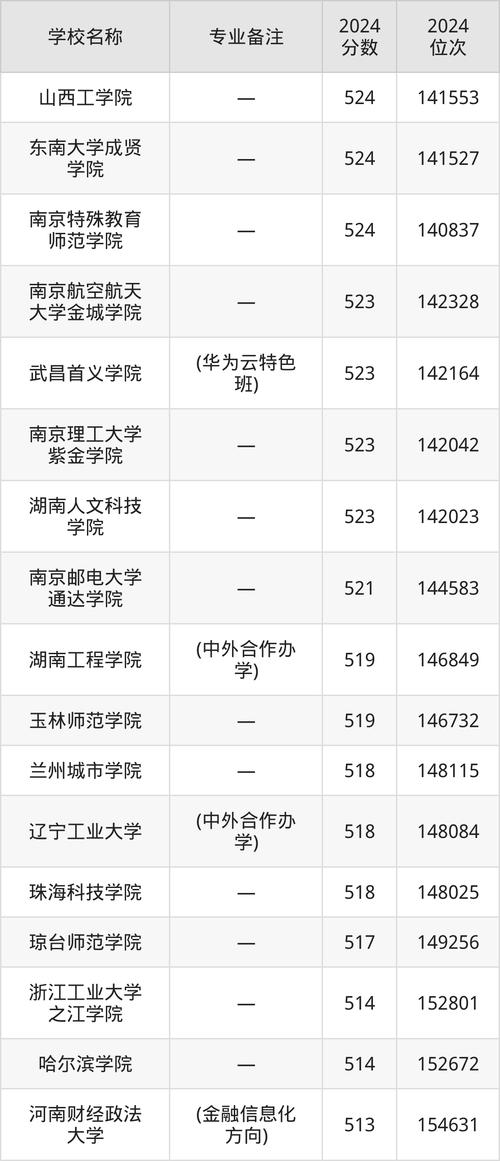 浙江水利水電學(xué)院招專科生嗎_浙江水利水電學(xué)院里的專科_浙江水利水電專科學(xué)院