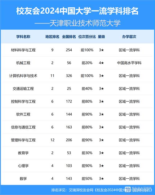 天津工業大學排名114_天津市工業大學排名_天津工業大學排名
