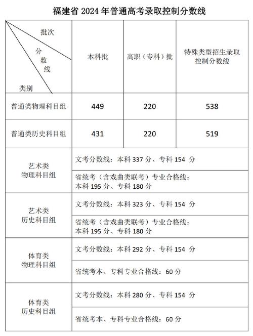 普通高考成績查詢系統_高考查詢成績普通系統能查到嗎_高考查詢成績普通系統可以查嗎