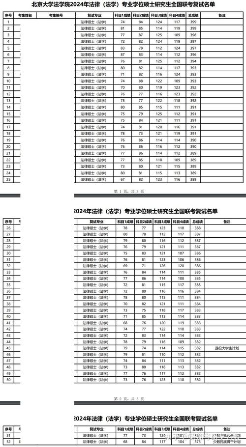 考研成績(jī)查詢?nèi)掌赺北京考研成績(jī)查詢時(shí)間2022_考研查成績(jī)時(shí)間2021