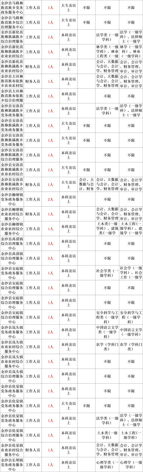 曲靖事業(yè)單位考試成績查詢_云南曲靖事業(yè)單位成績查詢_曲靖事業(yè)單位成績查詢