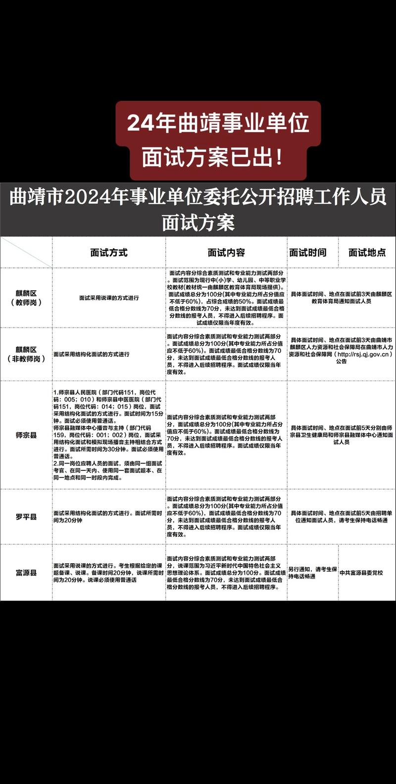曲靖事業(yè)單位成績查詢_云南曲靖事業(yè)單位成績查詢_曲靖事業(yè)單位考試成績查詢