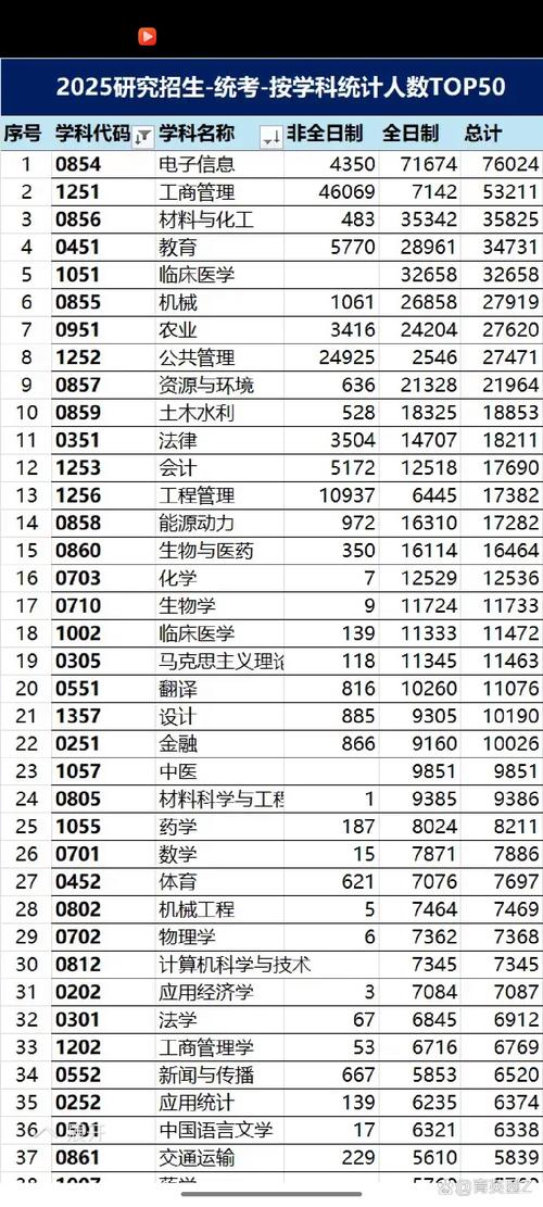 中國礦業大學錄取查詢_中國礦業2020年錄取分數線_中國礦業大學錄取排名