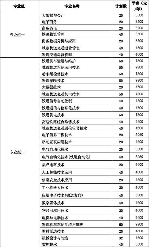 鐵路招生簡章_招生鐵路條件學校有哪些_鐵路學校招生條件