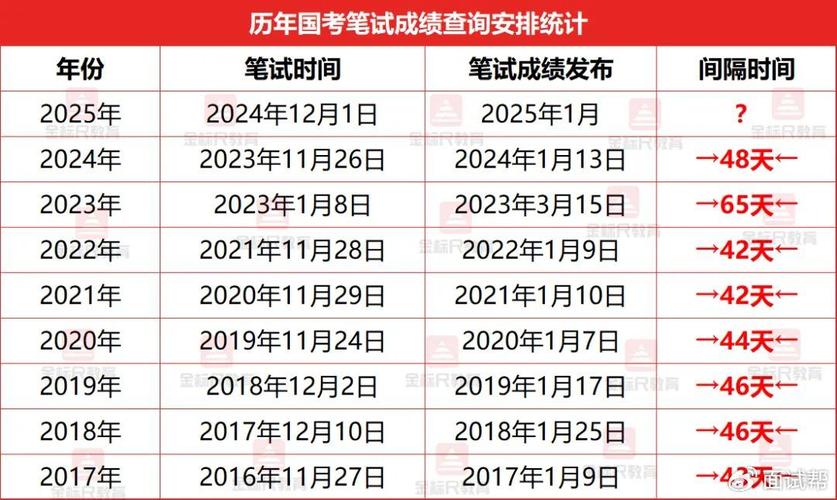 國家公務(wù)員考成績查詢系統(tǒng)入口_國家公務(wù)員考試成績怎么查詢_國家公務(wù)員考試成績查詢