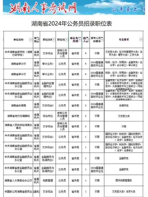 國家公務(wù)員考試錄用系統(tǒng)_國家公務(wù)員錄取系統(tǒng)_國家公務(wù)員錄用網(wǎng)